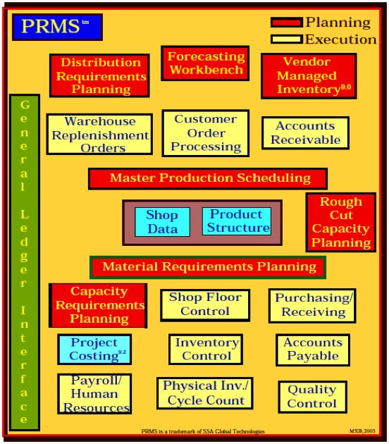 PRMS Applications